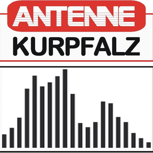 antenne-kurpfalz