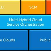 Podcast Rise of the Stack Developer