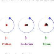 Podcast What Are Isotopes?